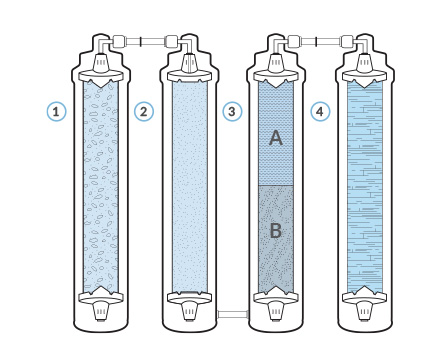 Filtration System
